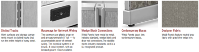 Office panel construction and features