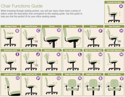 Chair functions guide for office